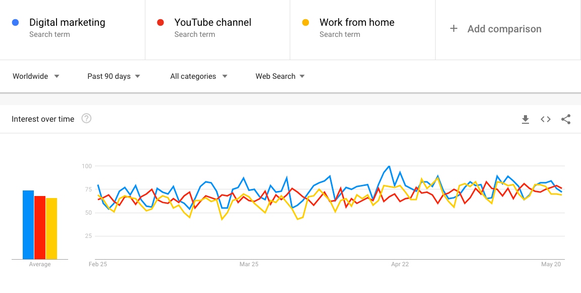 Video marketing proof