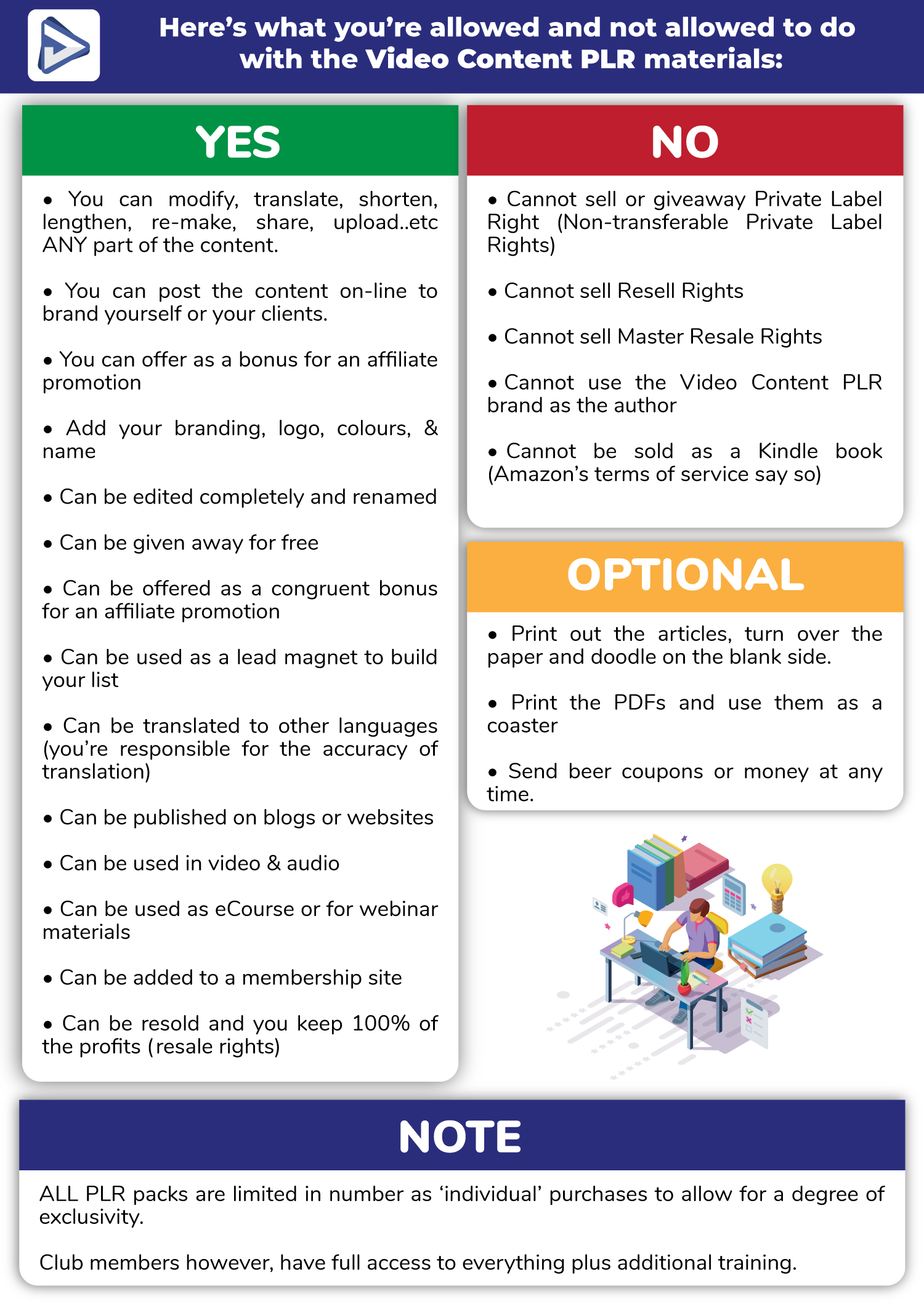 Video content PLR license rights