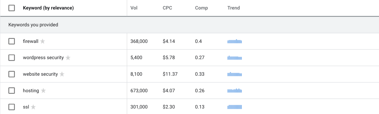 keyword report related to web security