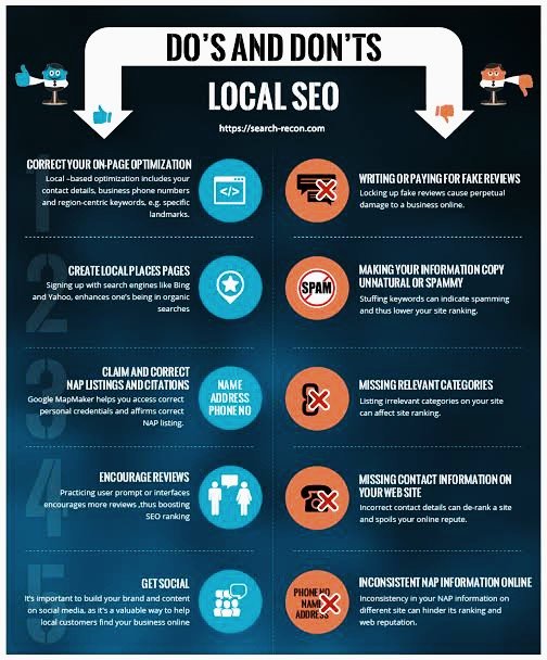 Sample Infographic