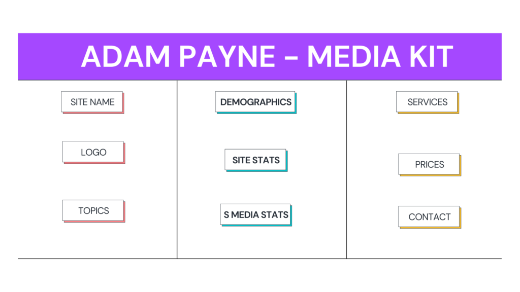 Media Kit Contents