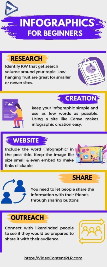 Infographics For Beginners